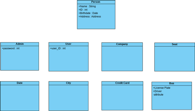 Untitled Diagram | Visual Paradigm User-Contributed Diagrams / Designs